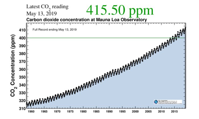 015 exxon carbon co2 prediction 2