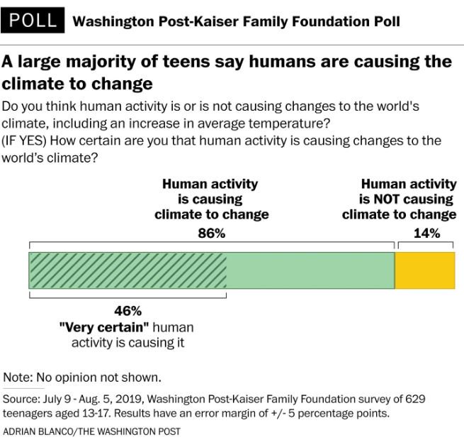 Washpost school survey image3