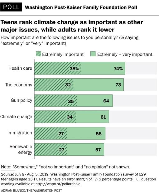 Washpost school survey image4