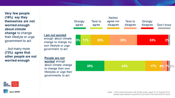 climate survey were wrong image 5