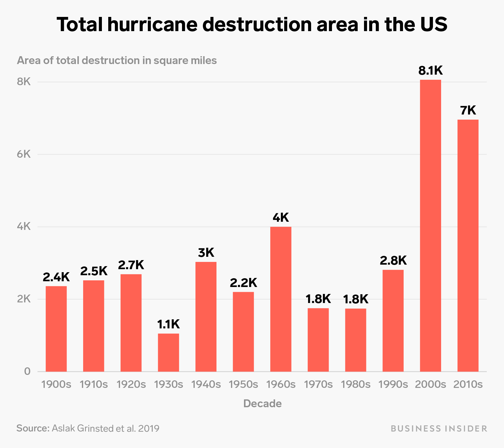 (Shayanne Gal/Business Insider)