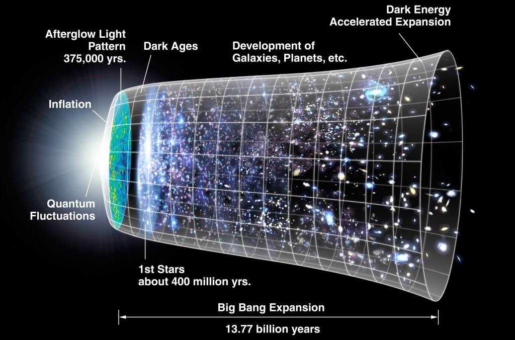 CMB Timeline300 no WMAP 1024x676