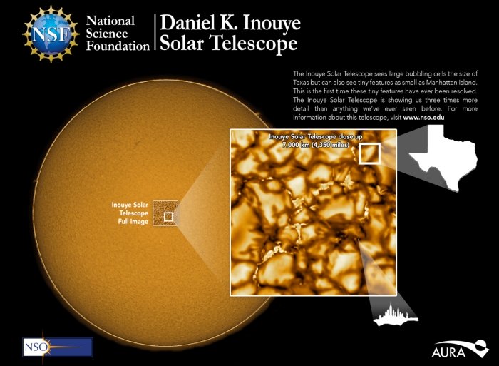 solar size