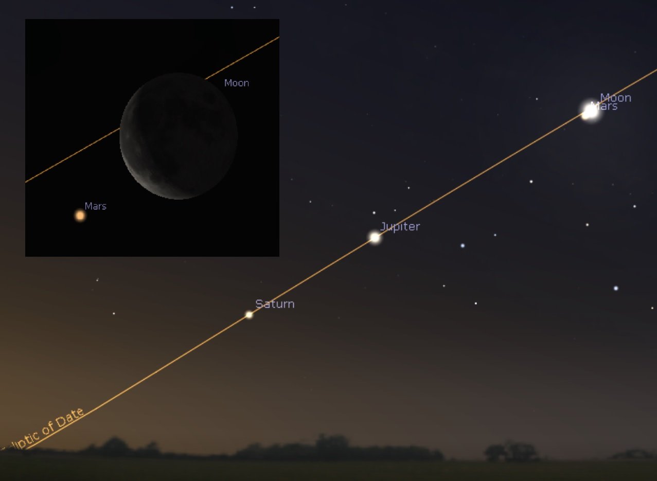 The sky scene at dawn on the morning of February 18th, looking east. (Stellarium)