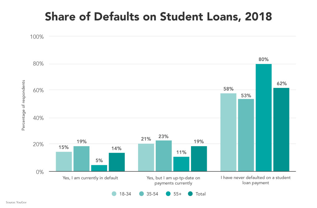 fedloan student loans