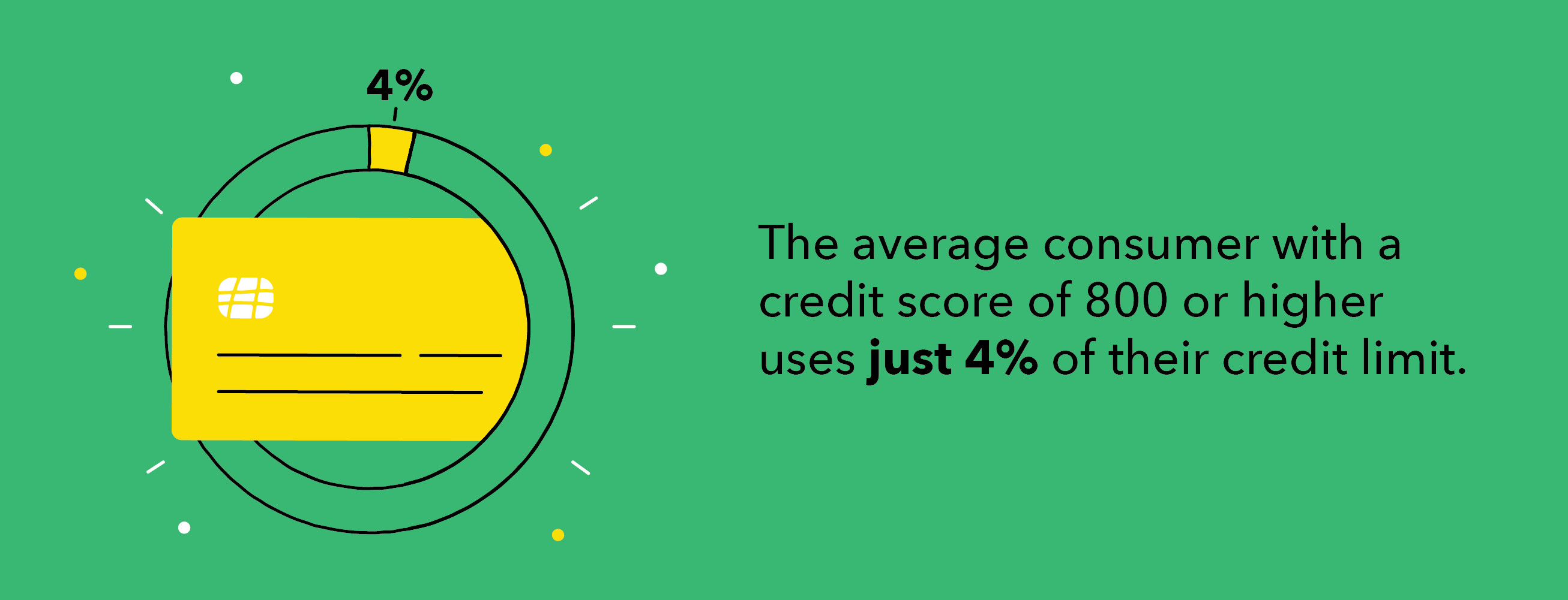 Average consumer credit score