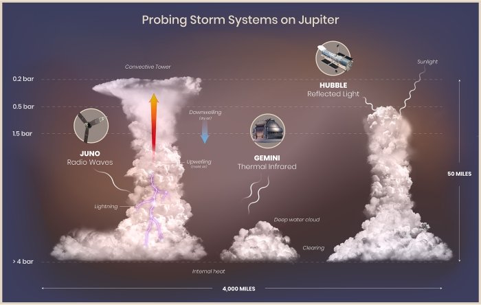 jupiter lightning