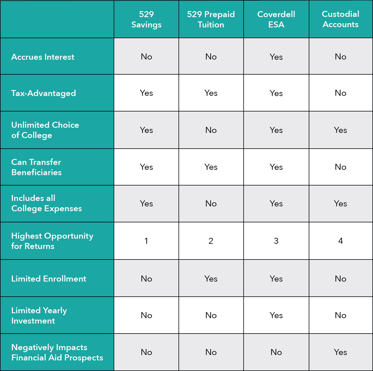 Types of College Savings Plans