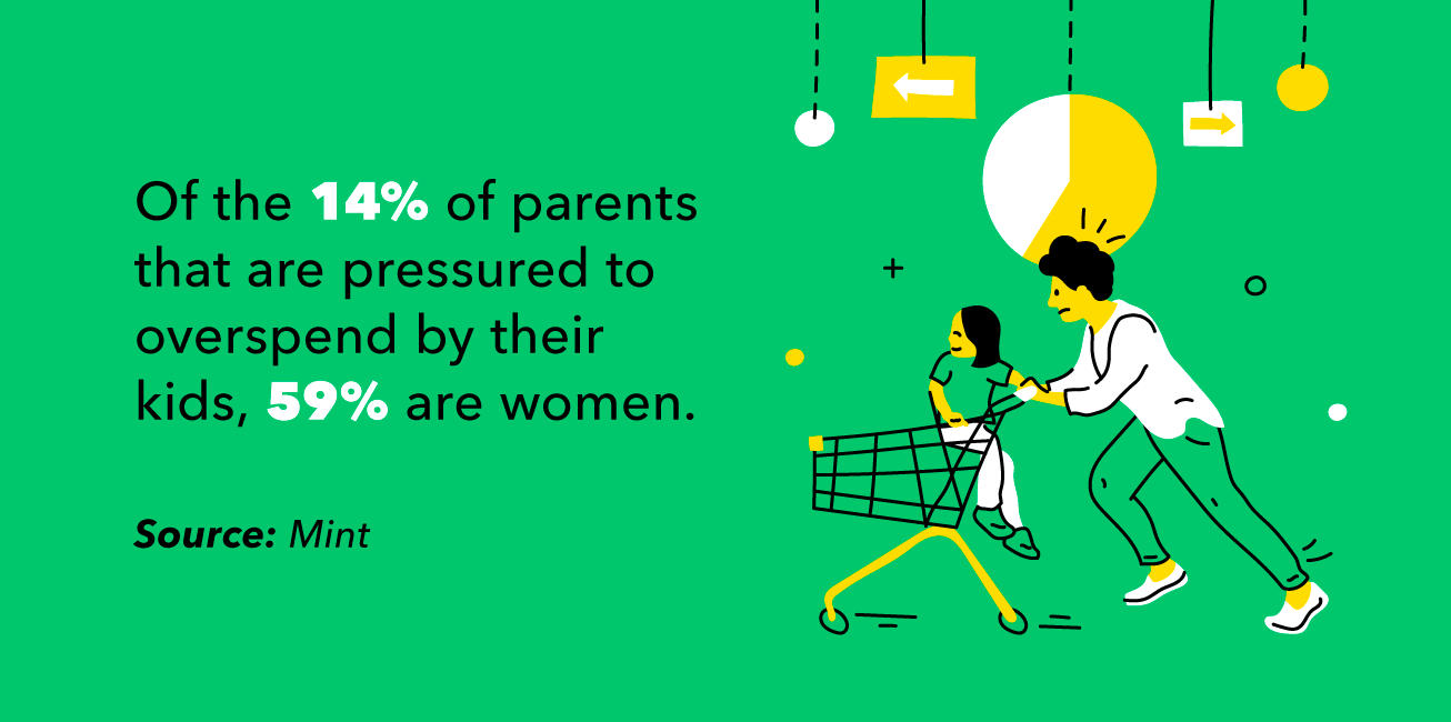 family influences spending survey