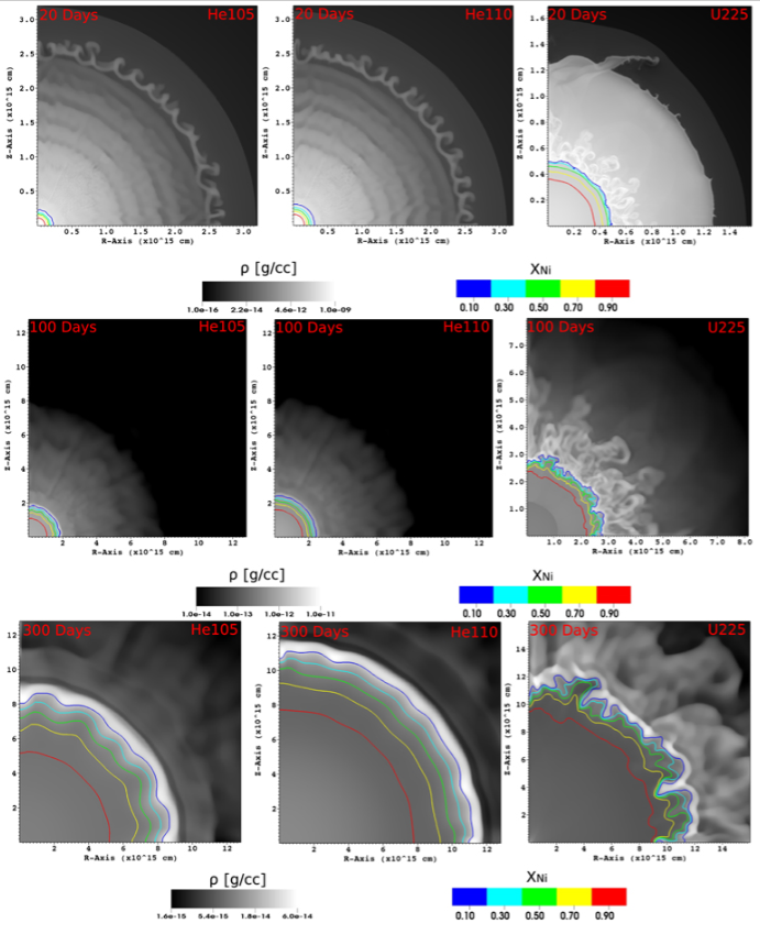 Hypernovae bubbles