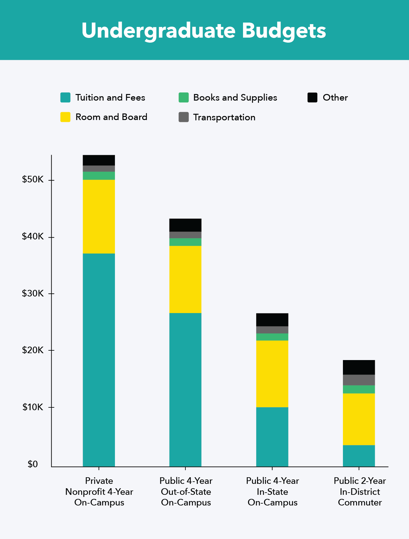 Tips for Saving for College as a Teen or Adult