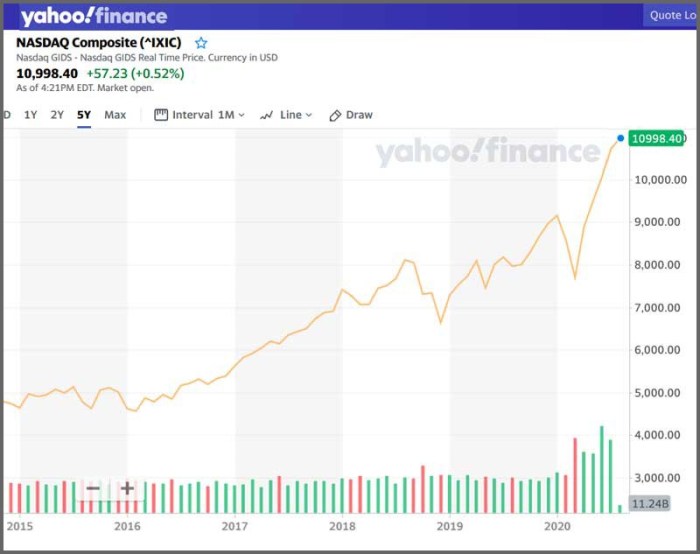 NASDAQ