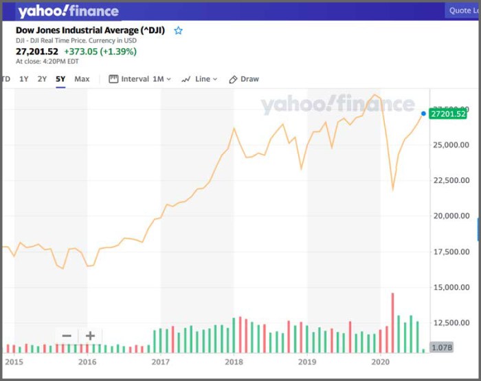 Dow