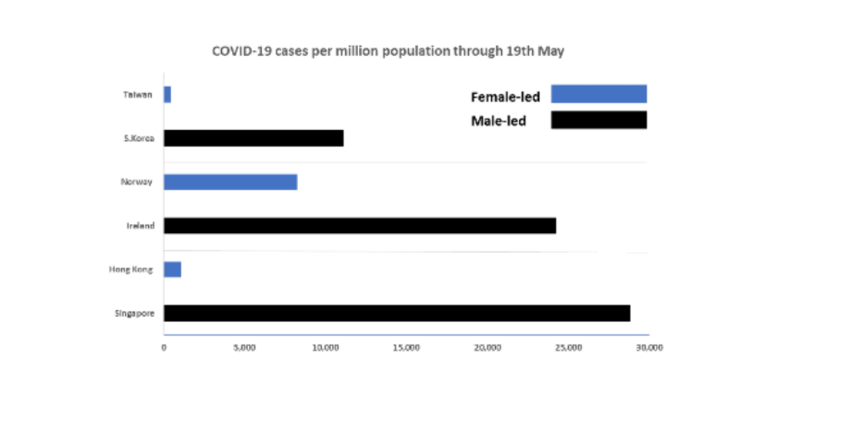 Comparison between countries with similar socio-demographics. (Author provided)